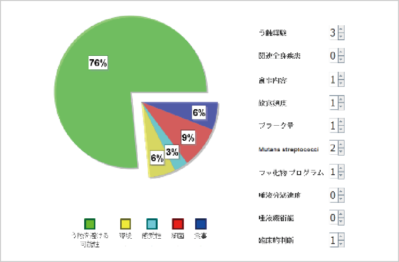 液検査の結果例